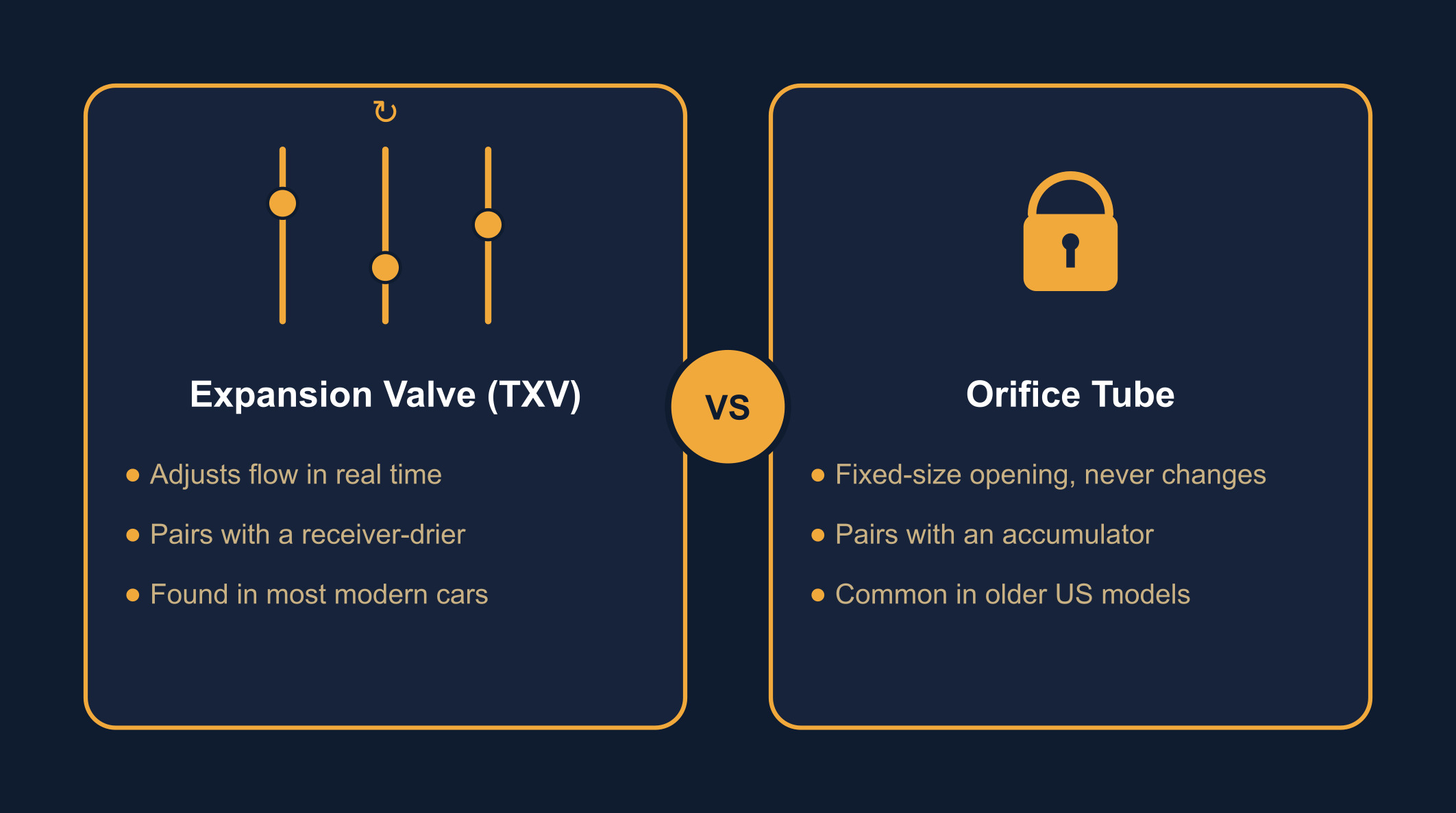 txv-vs-orifice-tube-diagram